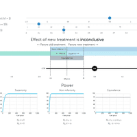 Equivalence and Non-Inferiority Testing