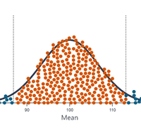 Understanding p-values Through Simulations